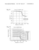 POLYBENZIMIDAZOLE-POLYETHERKETONEKETONE BLENDS AND MISCIBLE BLENDS diagram and image