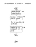 COLLAGEN MIXTURE AND METHOD OF MAKING THE SAME diagram and image