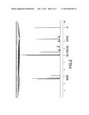 Method For Making Donepezil diagram and image