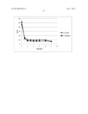 METHODS OF REFINING AND PRODUCING FUEL AND SPECIALTY CHEMICALS FROM     NATURAL OIL FEEDSTOCKS diagram and image