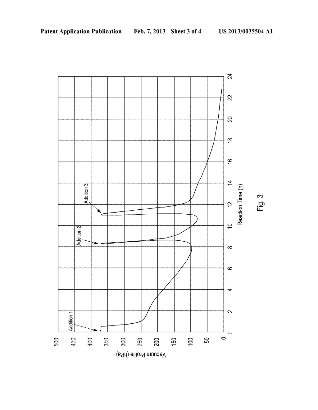 Process For Preparing (Meth)Acrylic Esters Of Polyols - diagram, schematic, and image 04