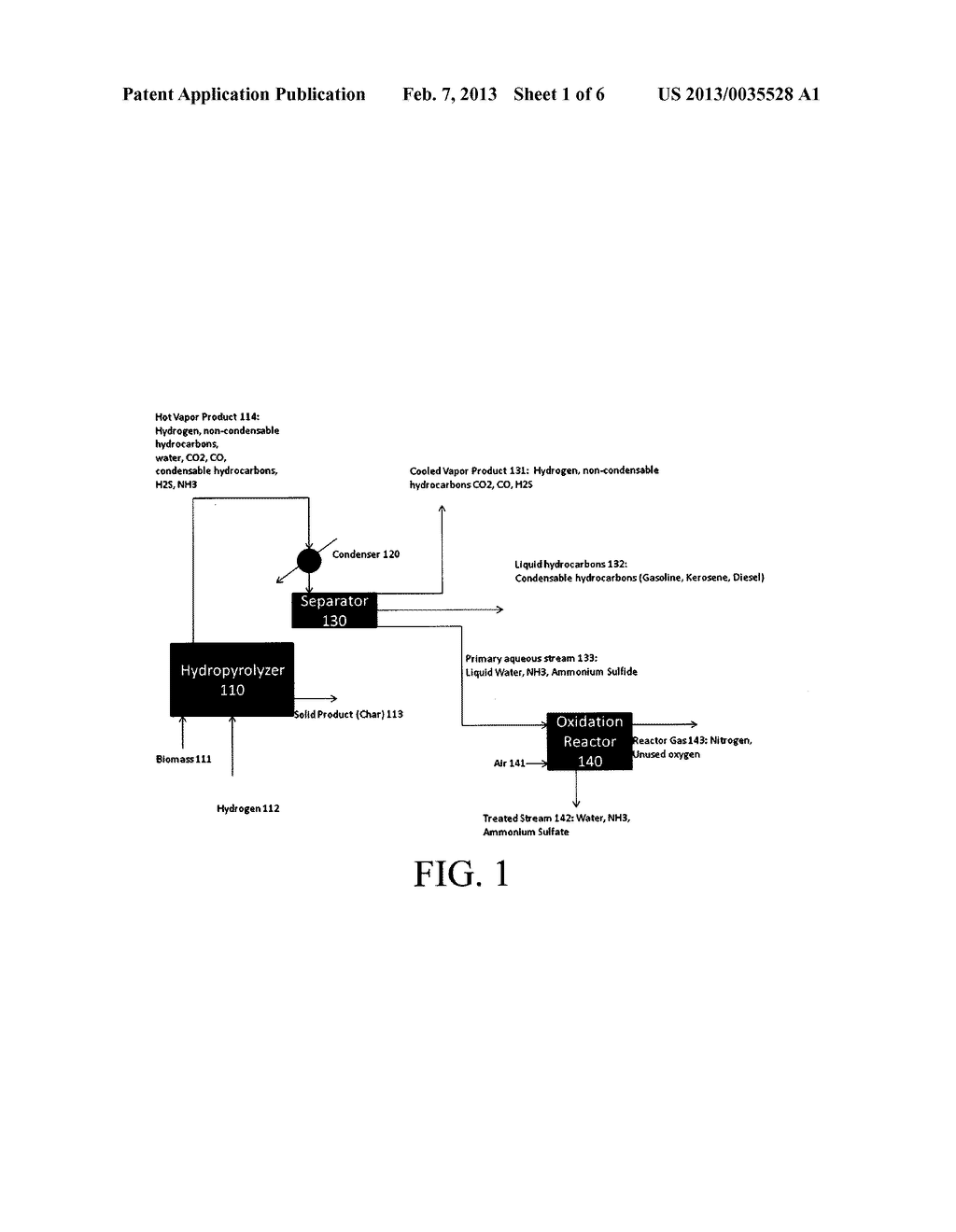 REMOVAL OF HYDROGEN SULFIDE AS AMMONIUM SULFATE FROM HYDROPYROLYSIS     PRODUCT VAPORS - diagram, schematic, and image 02