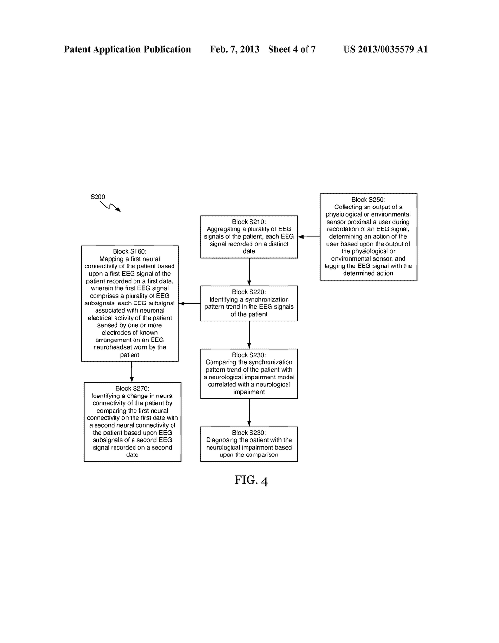 METHODS FOR MODELING NEUROLOGICAL DEVELOPMENT AND DIAGNOSING A     NEUROLOGICAL IMPAIRMENT OF A PATIENT - diagram, schematic, and image 05