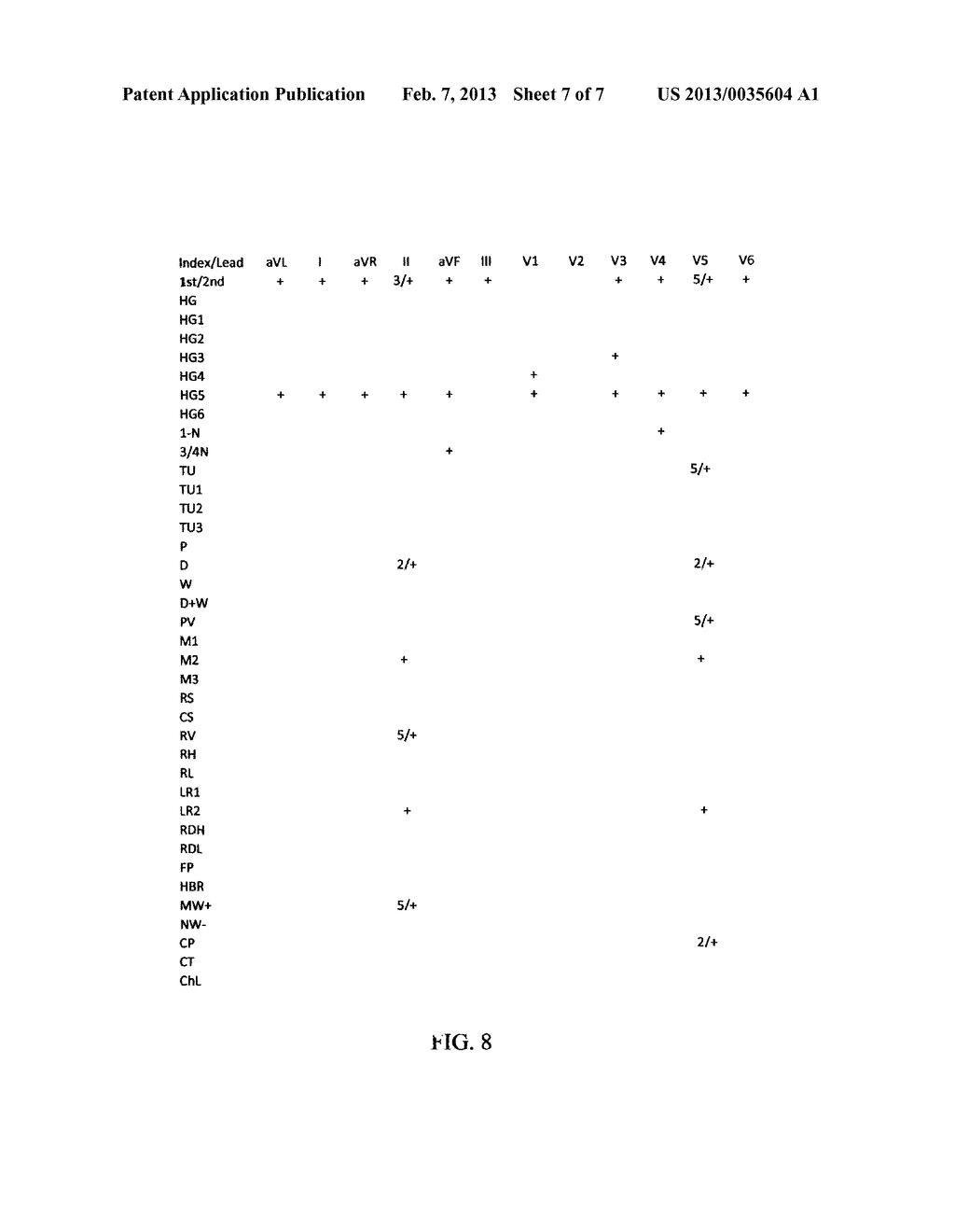 Frequency Analysis of 12-Lead Cardiac Electrical Signals to Detect and     Identify Cardiac Abnormalities - diagram, schematic, and image 08