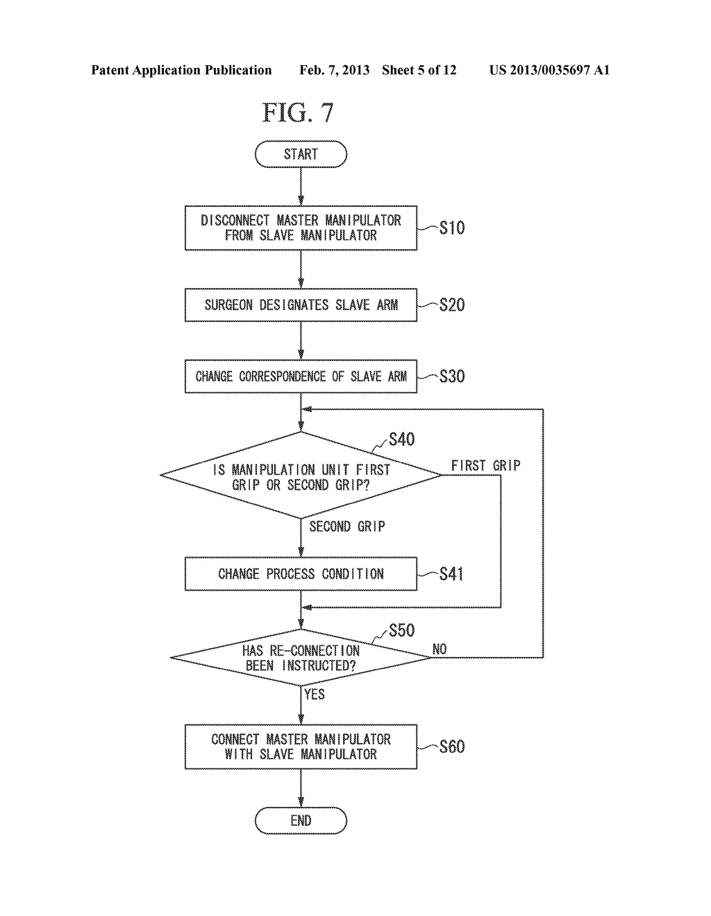 MEDICAL MANIPULATOR  AND  METHOD OF CONTROLLLING THE SAME - diagram, schematic, and image 06