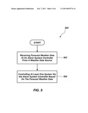 SYSTEM AUTOMATION VIA AN ALARM SYSTEM diagram and image