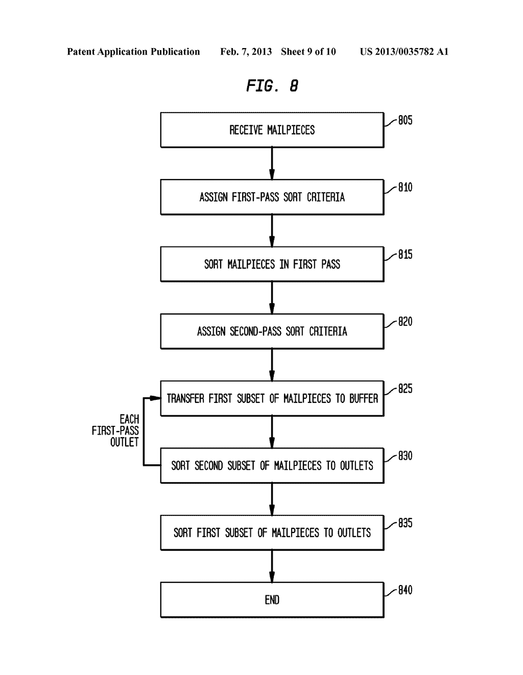 Method and System for Delivery Point Multipication - diagram, schematic, and image 10