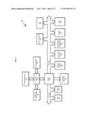 PERFORMANCE OF DIGITAL CIRCUITS USING CURRENT MANAGEMENT diagram and image