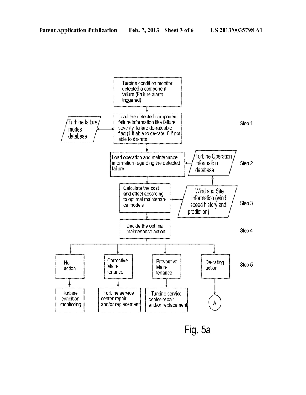 METHOD OF OPERATING A WIND POWER PLANT - diagram, schematic, and image 04