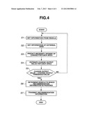 INFORMATION PROVISION DEVICE AND INFORMATION PROVISION METHOD diagram and image