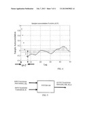 System and Method for Importance Sampling Based Time-Dependent Reliability     Prediction diagram and image