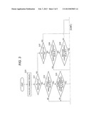 DRIVING FORCE DISTRIBUTION CONTROL DEVICE AND FOUR-WHEEL-DRIVE VEHICLE diagram and image