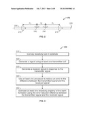 METHOD AND APPARATUS FOR CORRECTING TEMPERATURE EFFECTS FOR AZIMUTHAL     DIRECTIONAL RESISTIVITY TOOLS diagram and image