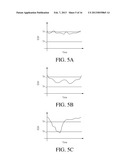 SYSTEMS AND METHODS FOR DETECTING GLUCOSE LEVEL DATA PATTERNS diagram and image