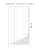 SYSTEMS AND METHODS FOR DETECTING GLUCOSE LEVEL DATA PATTERNS diagram and image