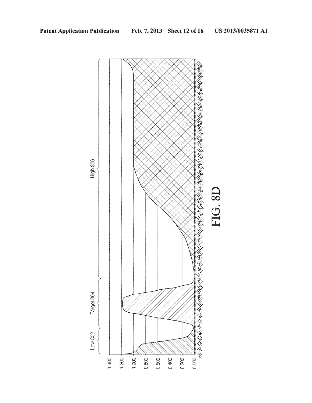 SYSTEMS AND METHODS FOR DETECTING GLUCOSE LEVEL DATA PATTERNS - diagram, schematic, and image 13