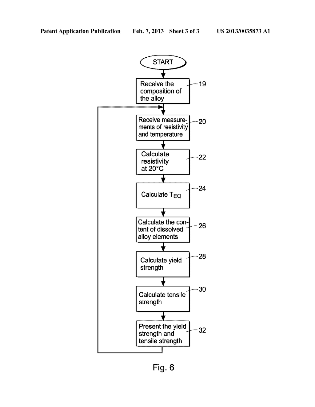 METHOD AND APPARATUS FOR ESTIMATING A MECHANICAL PROPERTY - diagram, schematic, and image 04