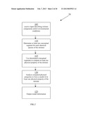 Methods Of Modeling Physical Properties Of Chemical Mixtures And Articles     Of Use diagram and image