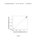 Methods Of Modeling Physical Properties Of Chemical Mixtures And Articles     Of Use diagram and image