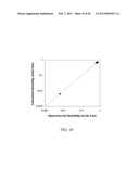 Methods Of Modeling Physical Properties Of Chemical Mixtures And Articles     Of Use diagram and image