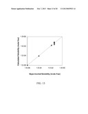 Methods Of Modeling Physical Properties Of Chemical Mixtures And Articles     Of Use diagram and image