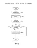 INFORMATION PROCESSING APPARATUS AND METHOD diagram and image