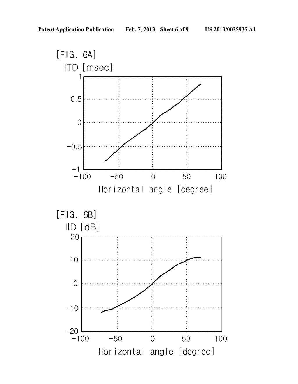 DEVICE AND METHOD FOR DETERMINING SEPARATION CRITERION OF SOUND SOURCE,     AND APPARATUS AND METHOD FOR SEPARATING SOUND SOURCE - diagram, schematic, and image 07