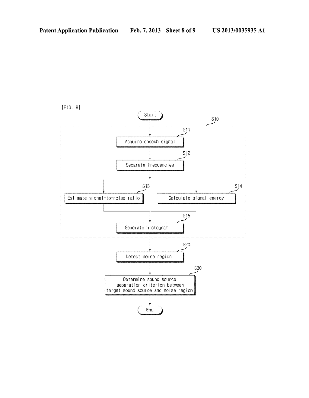 DEVICE AND METHOD FOR DETERMINING SEPARATION CRITERION OF SOUND SOURCE,     AND APPARATUS AND METHOD FOR SEPARATING SOUND SOURCE - diagram, schematic, and image 09