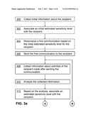 PERSONALIZING COMMUNICATIONS BASED ON AN ESTIMATED SENSITIVITY LEVEL OF     THE RECIPIENT diagram and image