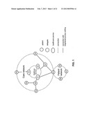 SOCIAL NETWORKS FOR CARE COORDINATION, MANAGEMENT, AND SUPPORT AND HEALTH     INFORMATION EXCHANGE diagram and image