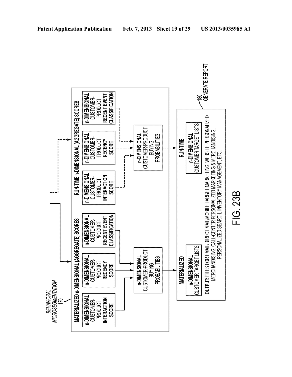 E-Commerce Consumer-Based Behavioral Target Marketing Reports - diagram, schematic, and image 20