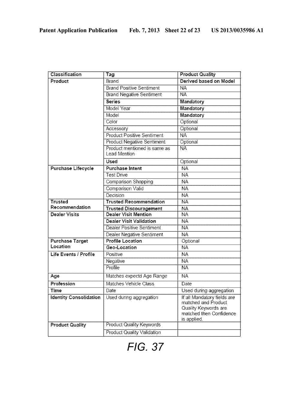 DETERMINING PRODUCT CONFIGURATION AND ALLOCATIONS BASED ON SOCIAL MEDIA     POSTINGS - diagram, schematic, and image 23