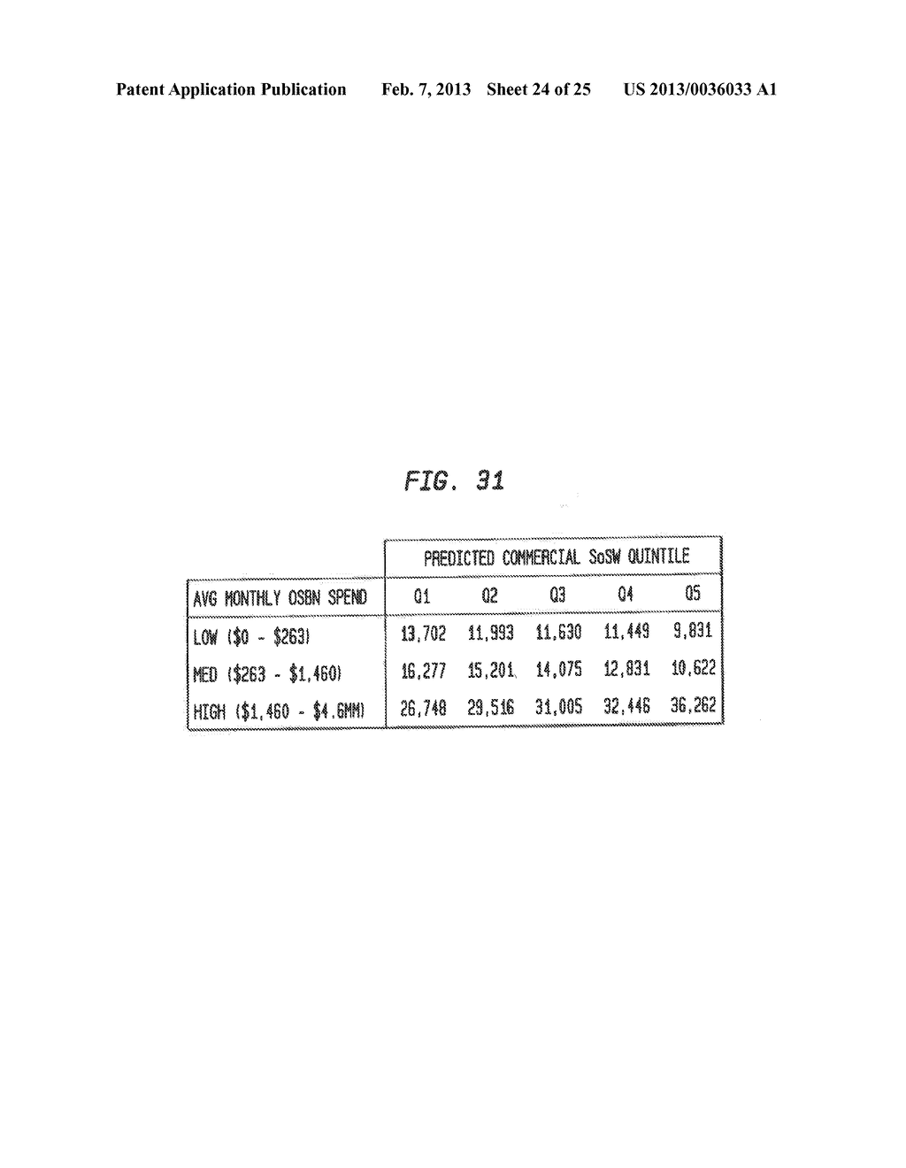 DETERMINING COMMERCIAL SHARE OF WALLET - diagram, schematic, and image 25