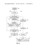 METHOD, SYSTEM AND PROCESS FOR CENTRALIZED MANAGEMENT AND CONTROL OF A     BUDGET AND ELECTRONIC MASS DISTRIBUTION OF FUNDS diagram and image