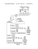 METHOD, SYSTEM AND PROCESS FOR CENTRALIZED MANAGEMENT AND CONTROL OF A     BUDGET AND ELECTRONIC MASS DISTRIBUTION OF FUNDS diagram and image