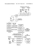 METHOD, SYSTEM AND PROCESS FOR CENTRALIZED MANAGEMENT AND CONTROL OF A     BUDGET AND ELECTRONIC MASS DISTRIBUTION OF FUNDS diagram and image