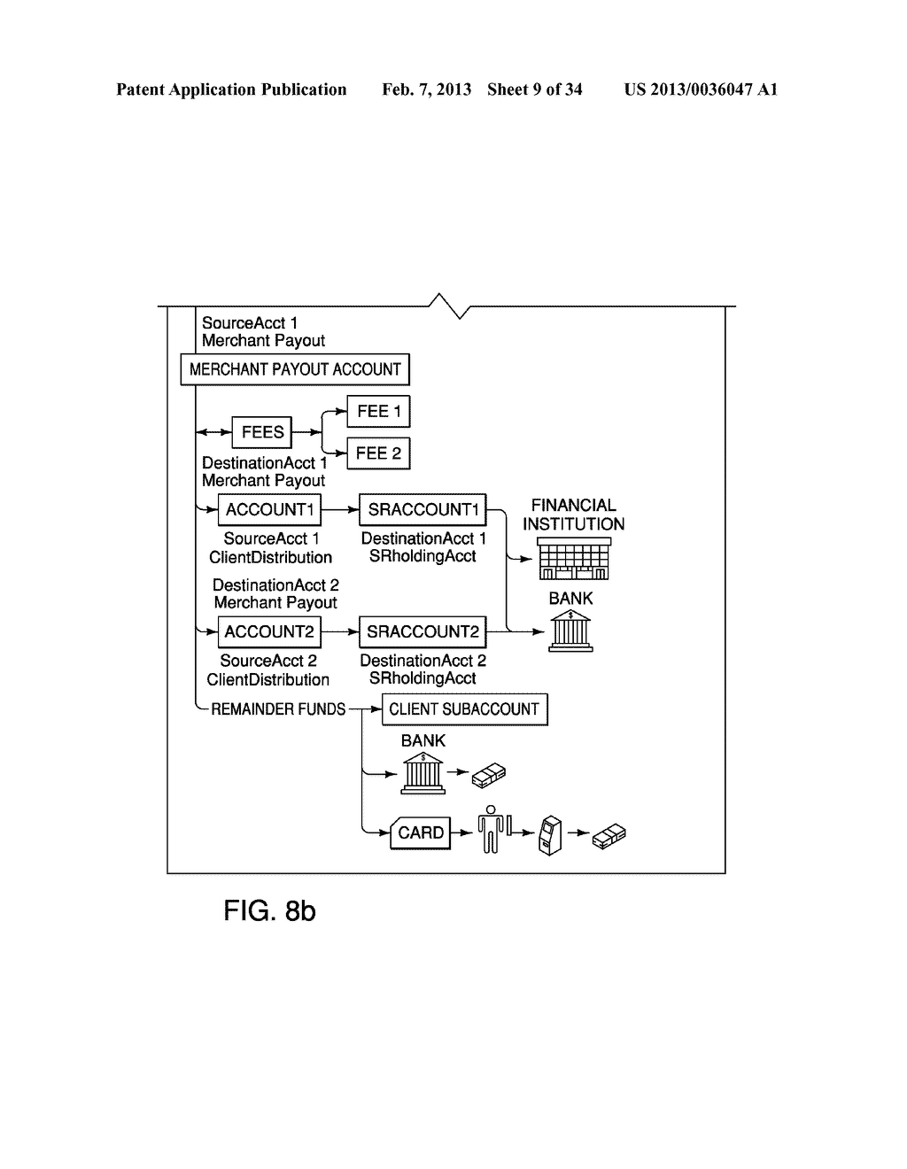 METHOD, SYSTEM AND PROCESS FOR CENTRALIZED MANAGEMENT AND CONTROL OF A     BUDGET AND ELECTRONIC MASS DISTRIBUTION OF FUNDS - diagram, schematic, and image 10