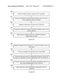 OFFSITE FINANCIAL ACCOUNT ONBOARDING diagram and image