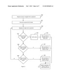 OFFSITE FINANCIAL ACCOUNT ONBOARDING diagram and image