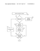 OFFSITE FINANCIAL ACCOUNT ONBOARDING diagram and image