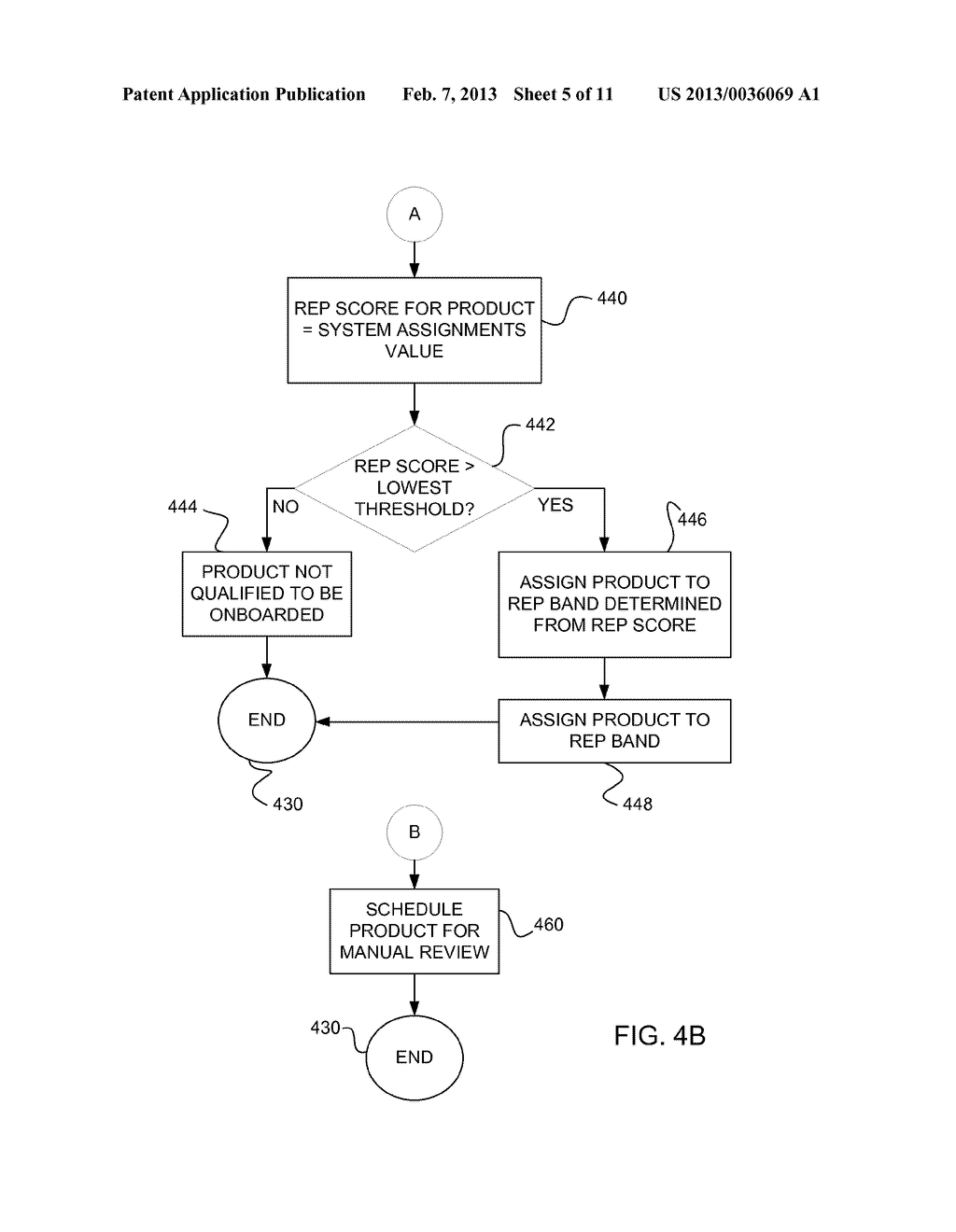 Quality Control Utilizing Automated And Manual Determinations - diagram, schematic, and image 06