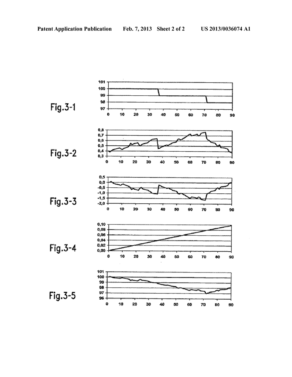 UNSTEADINESS COMPENSATION IN VALUATION SYSTEM AND METHODS - diagram, schematic, and image 03