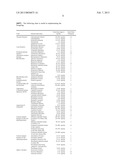 METHOD AND SYSTEM FOR TREATING PATIENTS IN ANY HEALTHCARE SETTING WITH     PRESCRIPTION MEDICATIONS BASED ON A DISEASE STATE AND A FEE STRUCTURE     ADJUSTED FOR A FIXED PERIOD OF TIME diagram and image