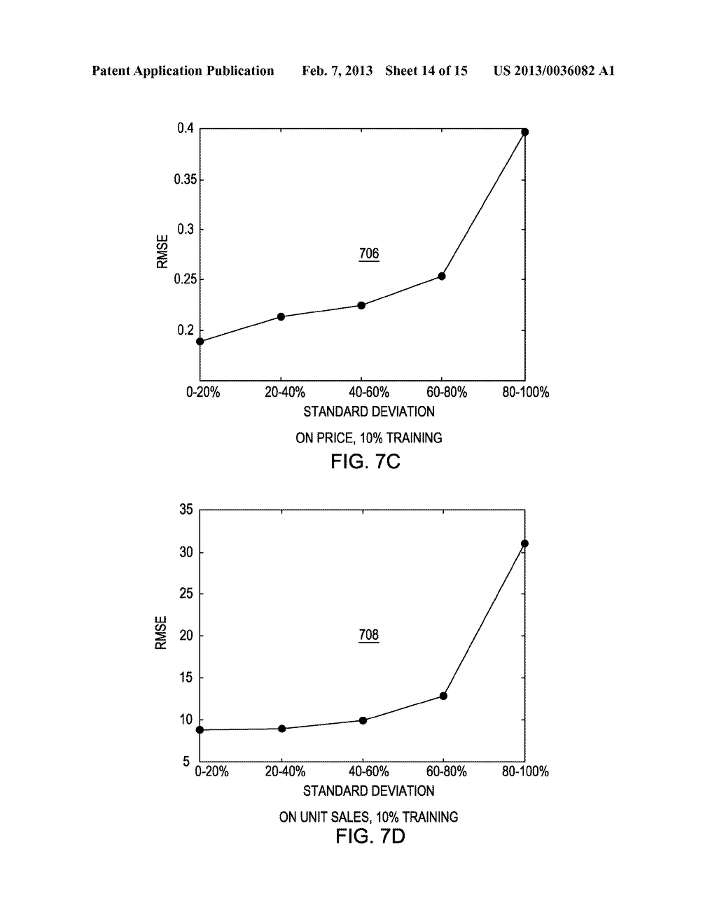 MULTIPLE IMPUTATION OF MISSING DATA IN MULTI-DIMENSIONAL RETAIL SALES DATA     SETS VIA TENSOR FACTORIZATION - diagram, schematic, and image 15