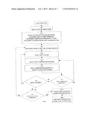 Compression Analyzer diagram and image