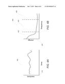 SYSTEMS AND METHODS FOR TREND DETECTION USING FREQUENCY ANALYSIS diagram and image