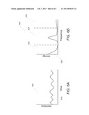 SYSTEMS AND METHODS FOR TREND DETECTION USING FREQUENCY ANALYSIS diagram and image