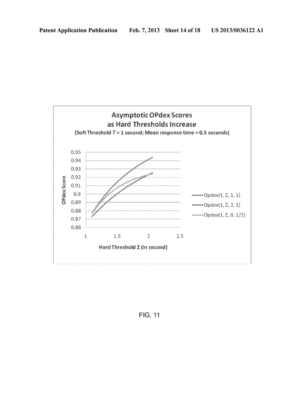 ASSESSING APPLICATION PERFORMANCE WITH AN OPERATIONAL INDEX - diagram, schematic, and image 15