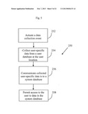 System and Method for Providing Data Collection and Comparative Data     Analysis Across a Plurality of Gaming Organizations diagram and image