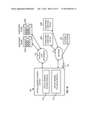 Automated Communication Techniques diagram and image